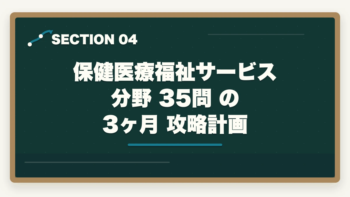 保健医療福祉サービス分野 35問 の 3ヶ月 攻略計画｜ケアマネ保健医療福祉サービス分野35問の頻出論点と24問取る戦略の図解