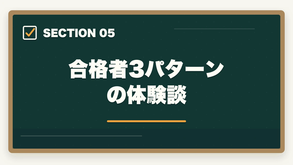 合格者3パターンの体験談｜ケアマネ保健医療福祉サービス分野35問の頻出論点と24問取る戦略の図解