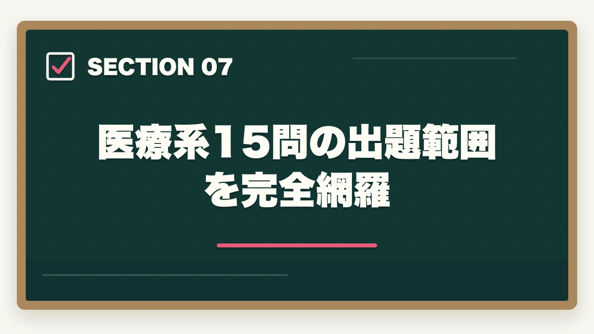 医療系15問の出題範囲を完全網羅｜ケアマネ保健医療福祉サービス分野35問の頻出論点と24問取る戦略の図解