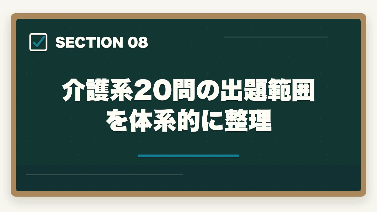介護系20問の出題範囲を体系的に整理｜ケアマネ保健医療福祉サービス分野35問の頻出論点と24問取る戦略の図解