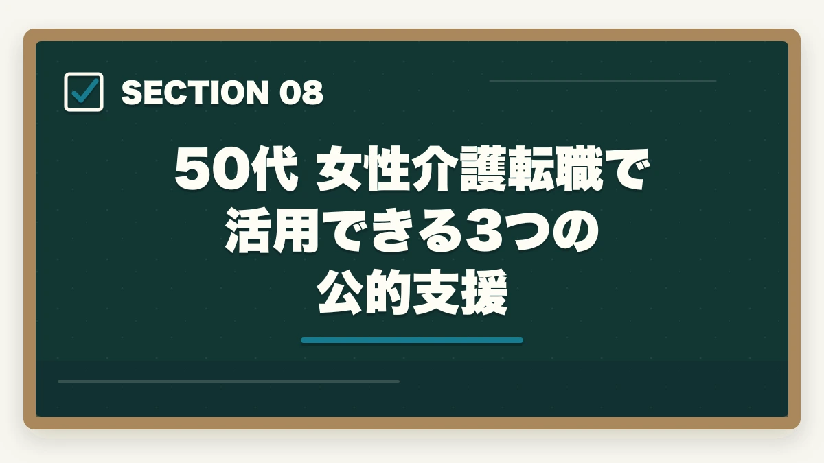 50代 女性介護転職で活用できる3つの公的支援｜50代女性が介護福祉士から介護転職で年収450万円を実現する戦略の図解