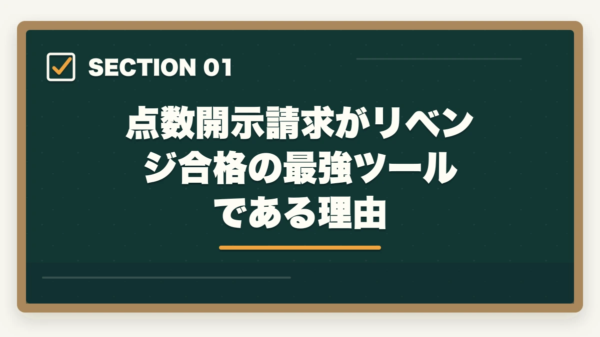 点数開示請求がリベンジ合格の最強ツールである理由｜介護福祉士国試の点数開示請求でリベンジ合格率を3倍にする戦略の図解