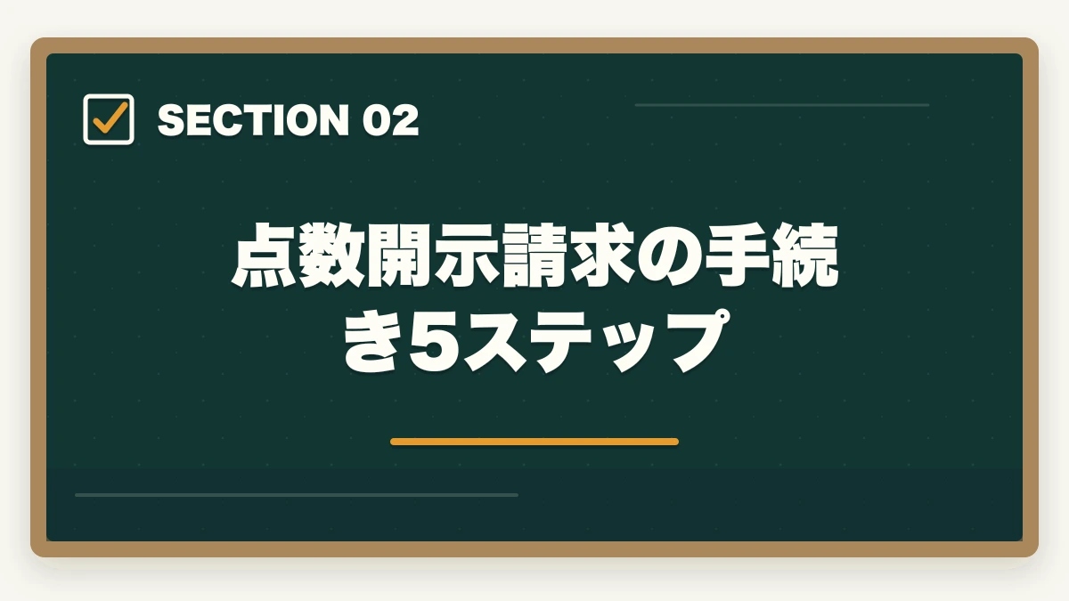 点数開示請求の手続き5ステップ｜介護福祉士国試の点数開示請求でリベンジ合格率を3倍にする戦略の図解