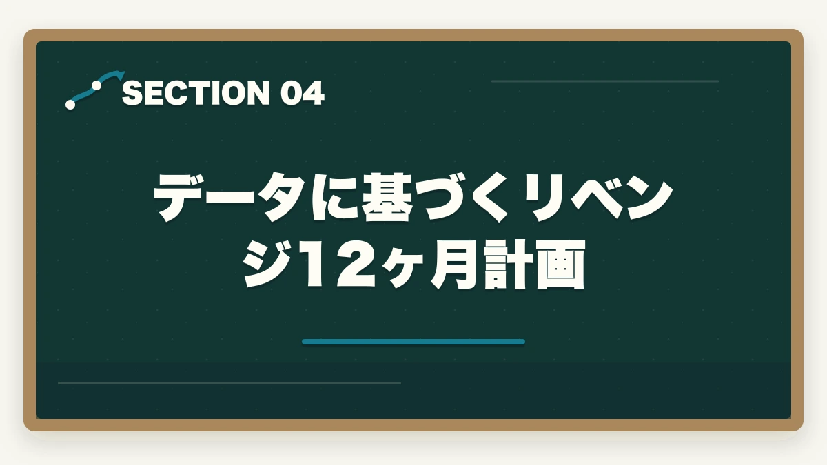 データに基づくリベンジ12ヶ月計画｜介護福祉士国試の点数開示請求でリベンジ合格率を3倍にする戦略の図解