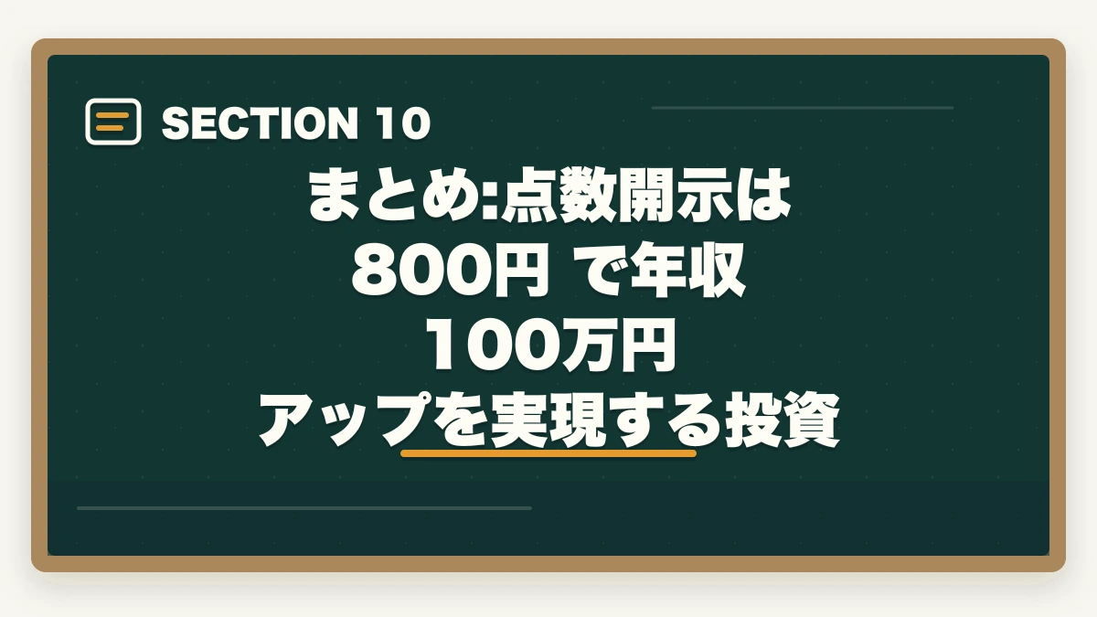 まとめ:点数開示は 800円 で年収 100万円 アップを実現する投資｜介護福祉士国試の点数開示請求でリベンジ合格率を3倍にする戦略の図解