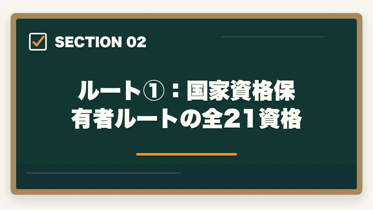 ルート①：国家資格保有者ルートの全21資格｜ケアマネ受験資格2026|10年介護経験者が条件・実務経験5年900日の計算・申込手順を完全解説の図解