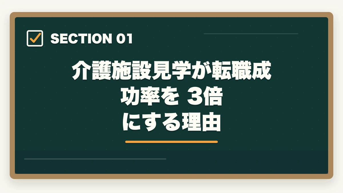 介護施設見学が転職成功率を 3倍 にする理由｜介護施設見学で見るべき5大ポイントと優良施設の見分け方を完全解説の図解