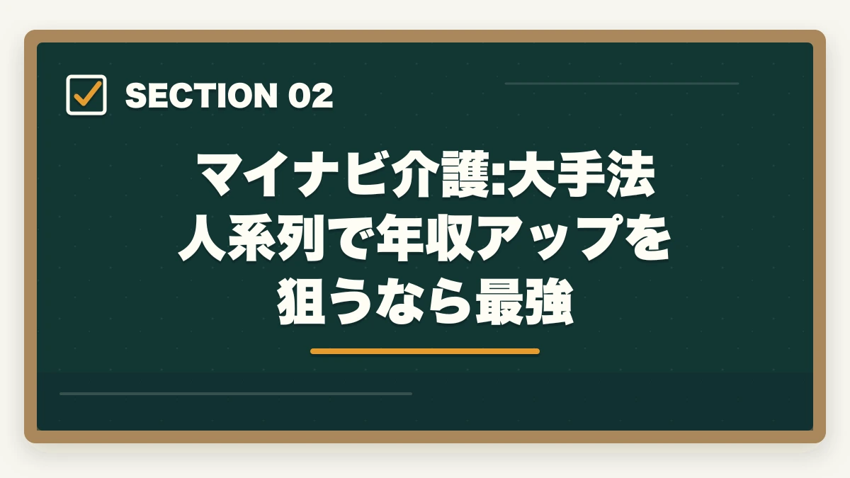 マイナビ介護:大手法人系列で年収アップを狙うなら最強｜介護転職エージェントおすすめ3社をマイナビ・カイゴジョブ・きらケアで比較の図解