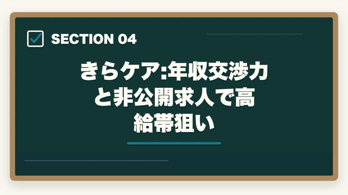 きらケア:年収交渉力と非公開求人で高給帯狙い｜介護転職エージェントおすすめ3社をマイナビ・カイゴジョブ・きらケアで比較の図解
