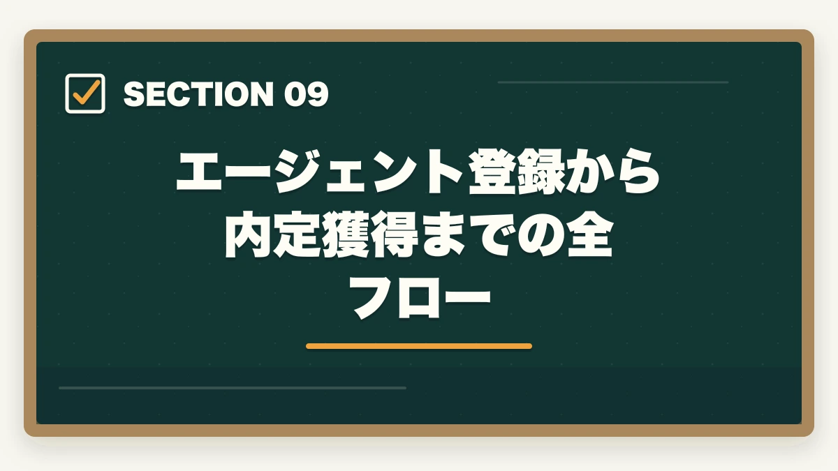 エージェント登録から内定獲得までの全フロー｜介護転職エージェントおすすめ3社をマイナビ・カイゴジョブ・きらケアで比較の図解