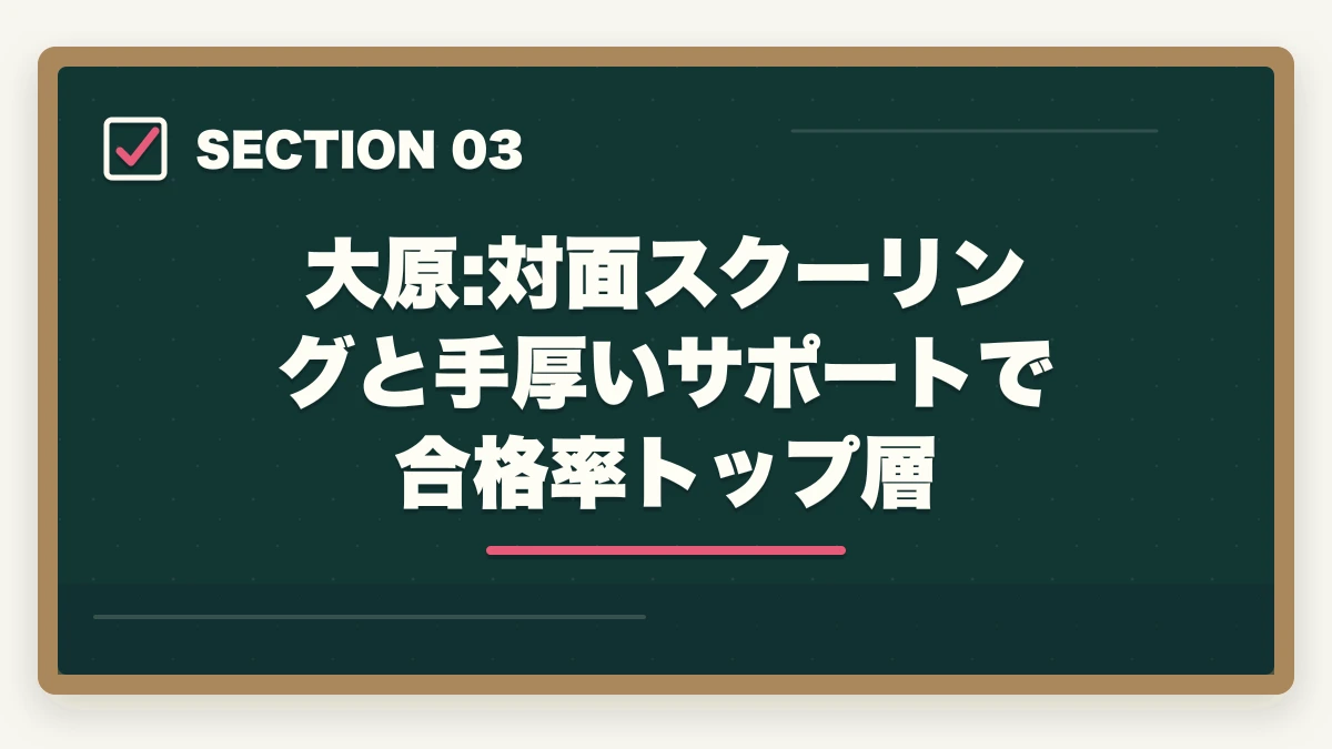 大原:対面スクーリングと手厚いサポートで合格率トップ層｜介護福祉士通信講座のユーキャン大原アガルート3社徹底比較の図解