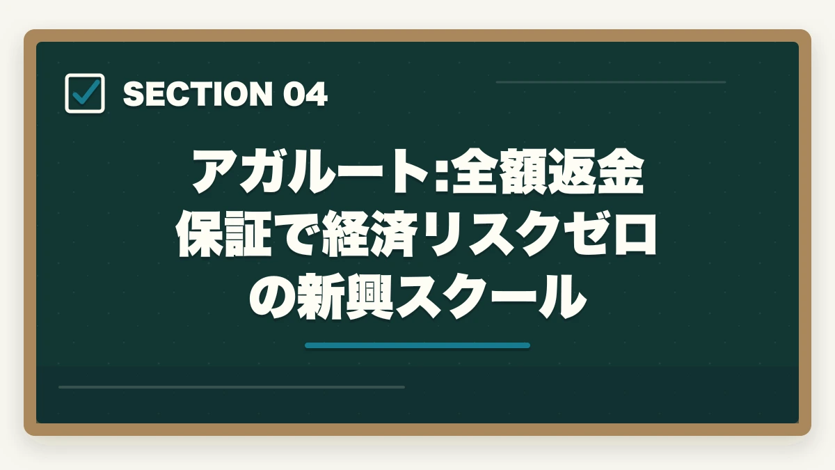 アガルート:全額返金保証で経済リスクゼロの新興スクール｜介護福祉士通信講座のユーキャン大原アガルート3社徹底比較の図解