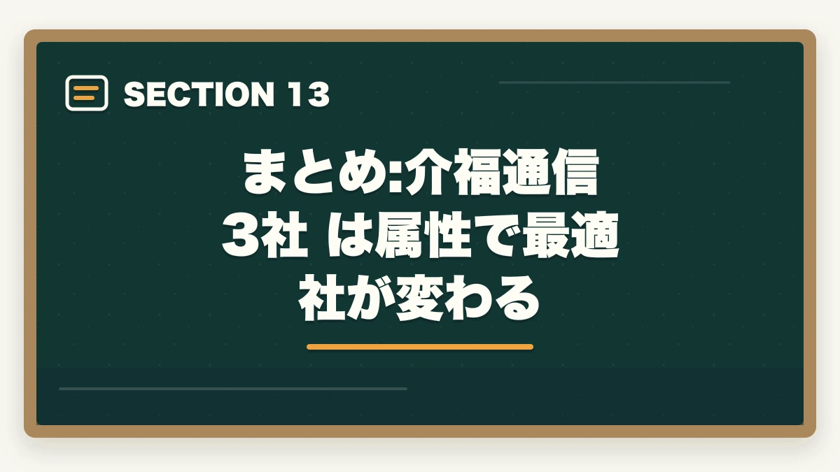まとめ:介福通信 3社 は属性で最適社が変わる｜介護福祉士通信講座のユーキャン大原アガルート3社徹底比較の図解