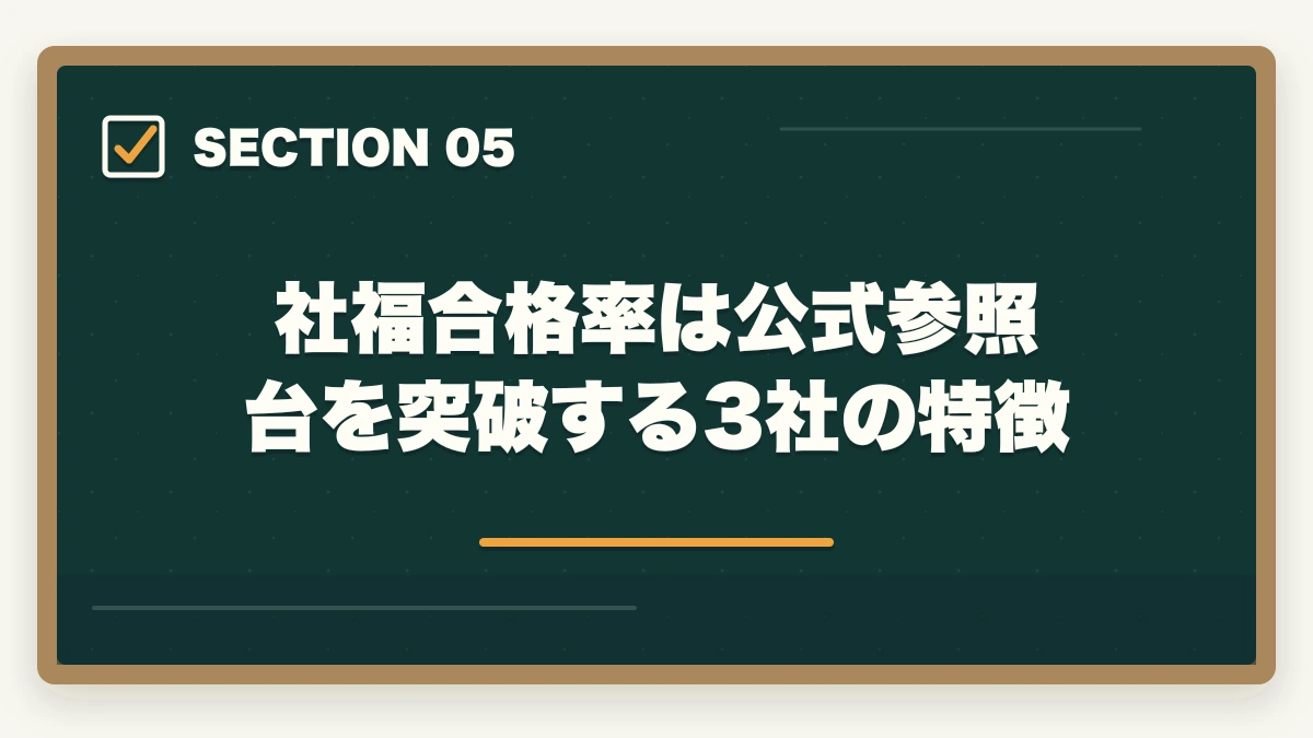社福合格率は公式参照台を突破する3社の特徴｜社会福祉士通信講座のユーキャン大原アガルート3社徹底比較の図解
