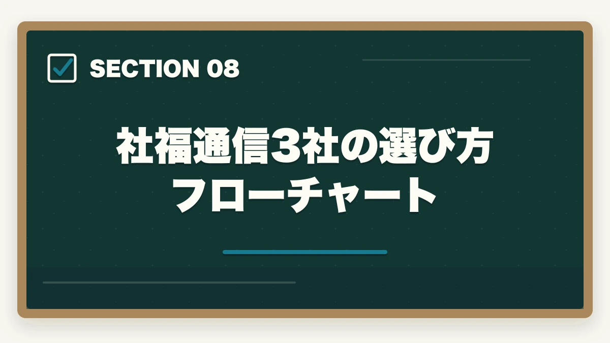 社福通信3社の選び方フローチャート｜社会福祉士通信講座のユーキャン大原アガルート3社徹底比較の図解