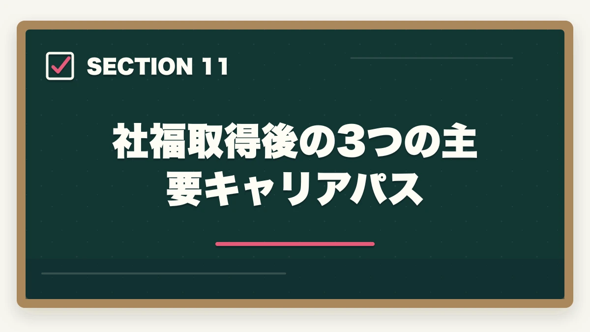 社福取得後の3つの主要キャリアパス｜社会福祉士通信講座のユーキャン大原アガルート3社徹底比較の図解
