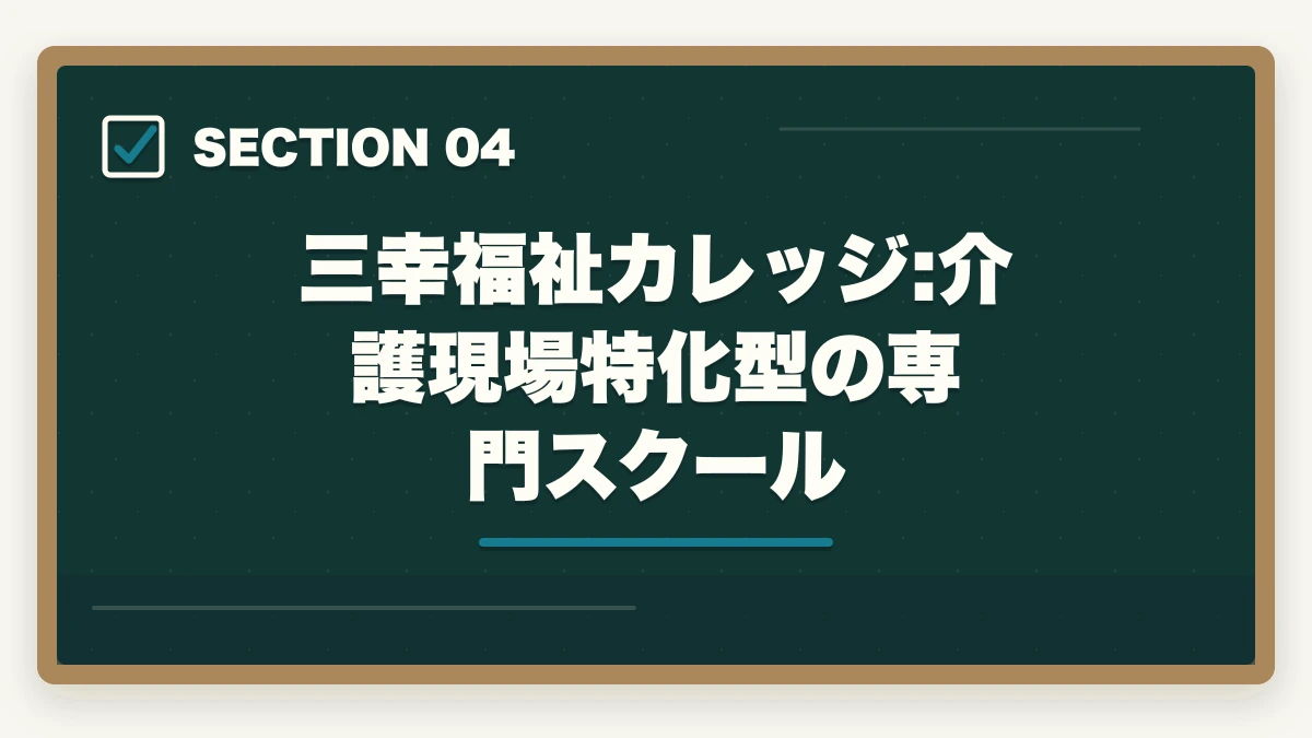 三幸福祉カレッジ:介護現場特化型の専門スクール｜ケアマネジャー通信講座のユーキャン大原三幸福祉3社徹底比較の図解