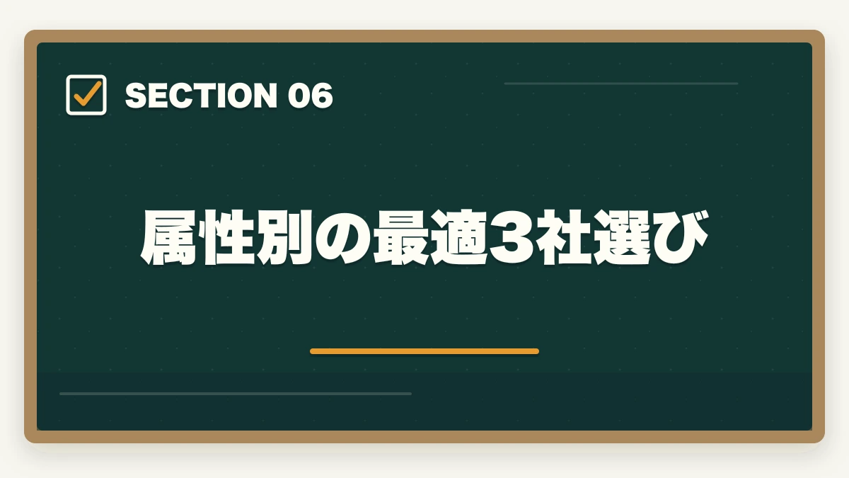 属性別の最適3社選び｜ケアマネジャー通信講座のユーキャン大原三幸福祉3社徹底比較の図解