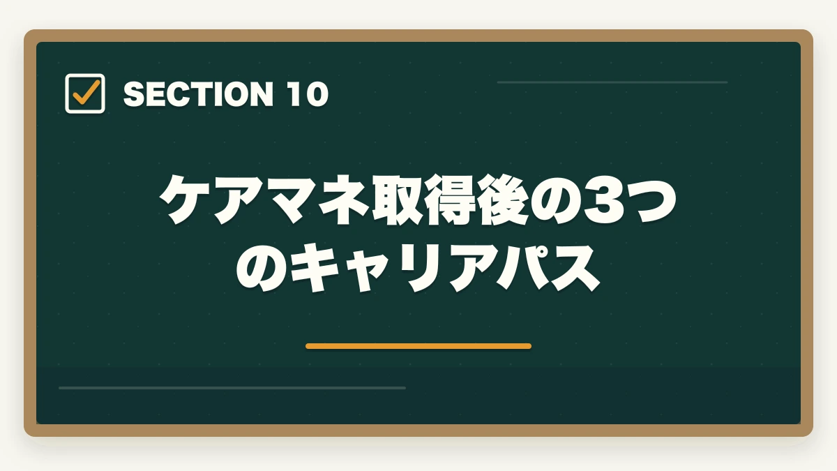 ケアマネ取得後の3つのキャリアパス｜ケアマネジャー通信講座のユーキャン大原三幸福祉3社徹底比較の図解