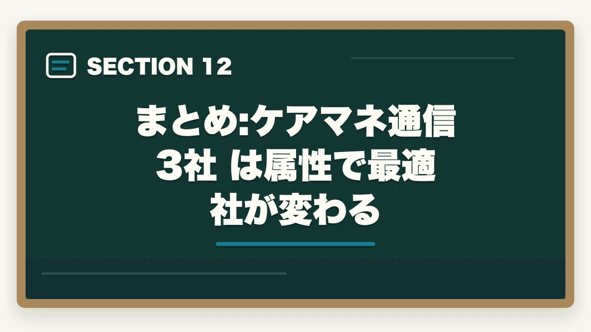 まとめ:ケアマネ通信 3社 は属性で最適社が変わる｜ケアマネジャー通信講座のユーキャン大原三幸福祉3社徹底比較の図解