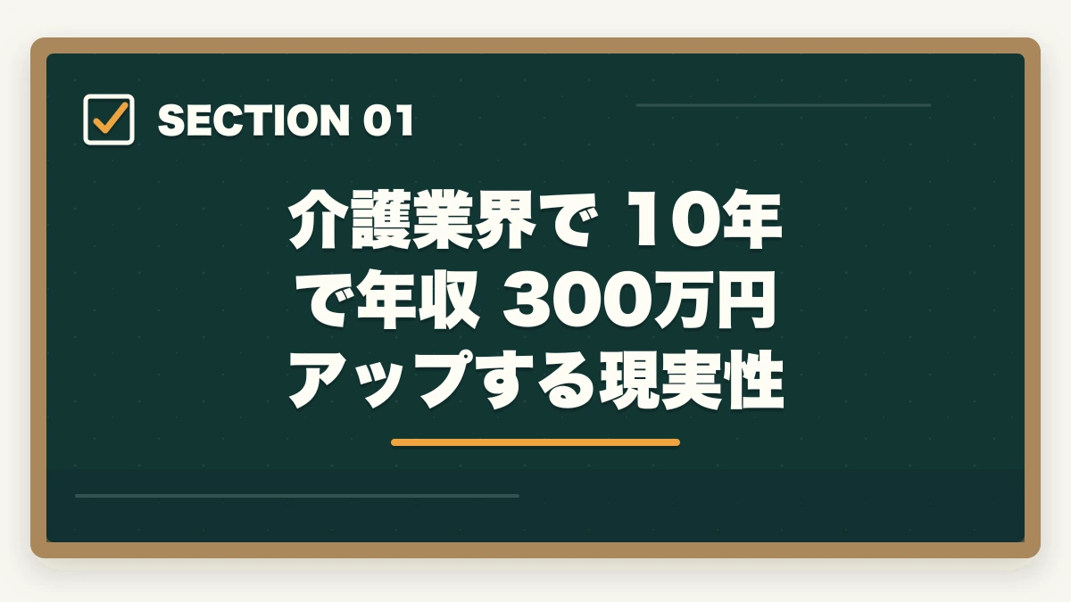 介護業界で 10年 で年収 300万円 アップする現実性｜介護資格5つ取得で10年で年収300万円アップする現実的キャリア設計の図解