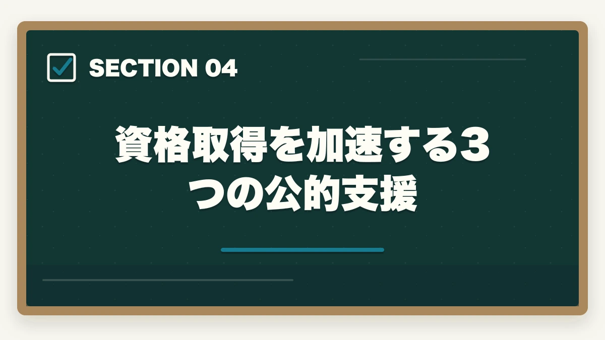 資格取得を加速する3つの公的支援｜介護資格5つ取得で10年で年収300万円アップする現実的キャリア設計の図解