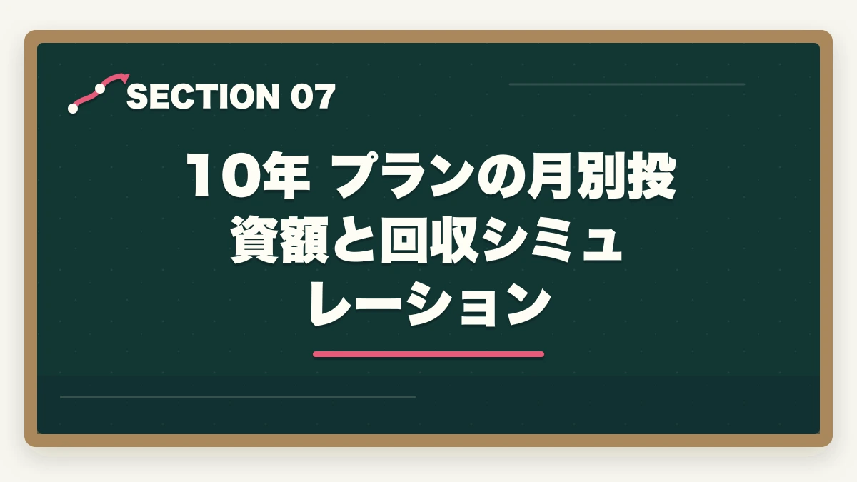 10年 プランの月別投資額と回収シミュレーション｜介護資格5つ取得で10年で年収300万円アップする現実的キャリア設計の図解