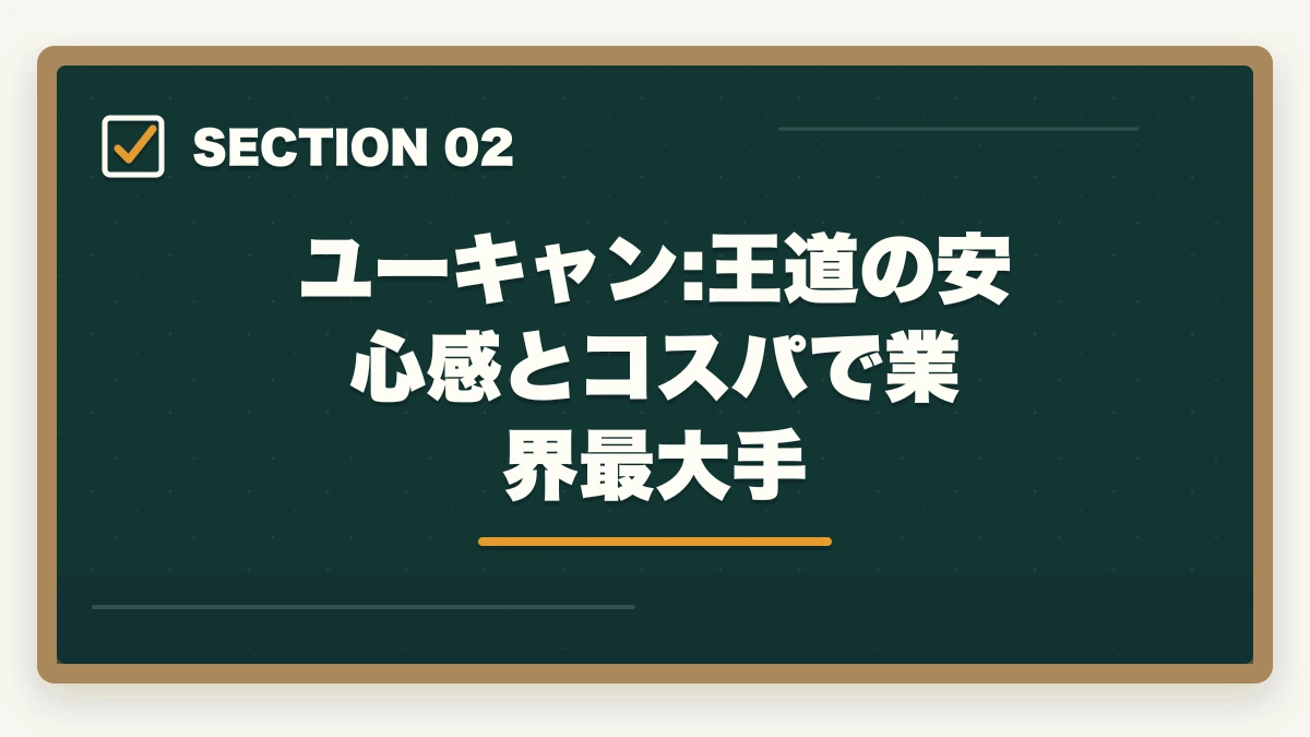 ユーキャン:王道の安心感とコスパで業界最大手｜登録販売者通信講座のユーキャンヒューマンキャリカレ3社徹底比較の図解