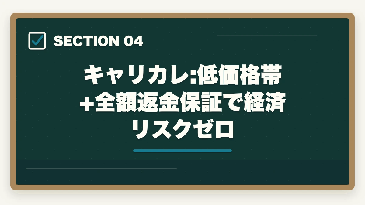 キャリカレ:低価格帯+全額返金保証で経済リスクゼロ｜登録販売者通信講座のユーキャンヒューマンキャリカレ3社徹底比較の図解