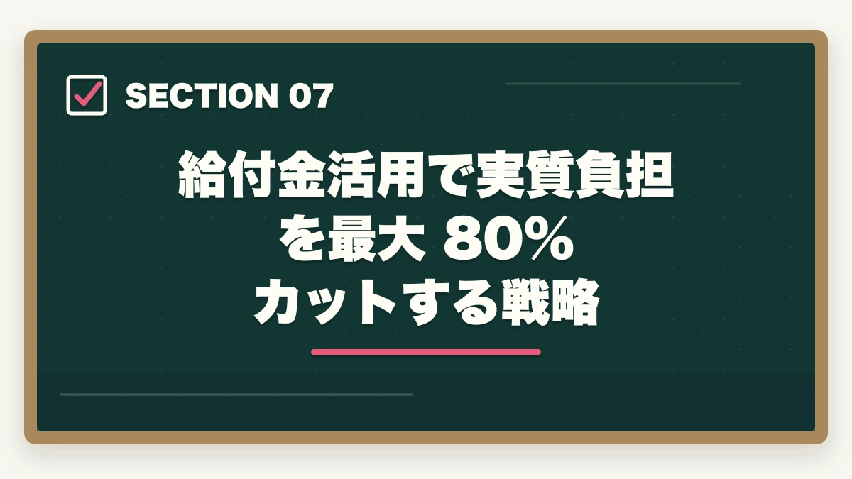 給付金活用で実質負担を最大 80% カットする戦略｜教育訓練給付金で介護資格を取得する3制度の徹底活用ガイドの図解