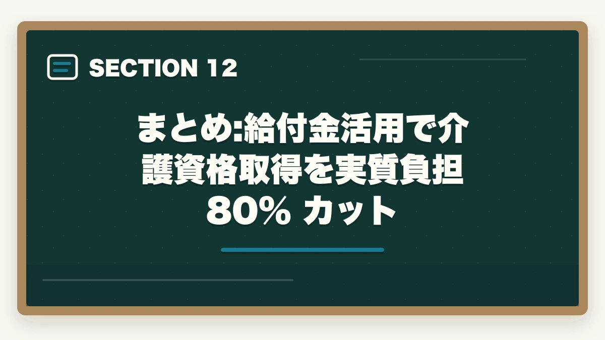 まとめ:給付金活用で介護資格取得を実質負担 80% カット｜教育訓練給付金で介護資格を取得する3制度の徹底活用ガイドの図解