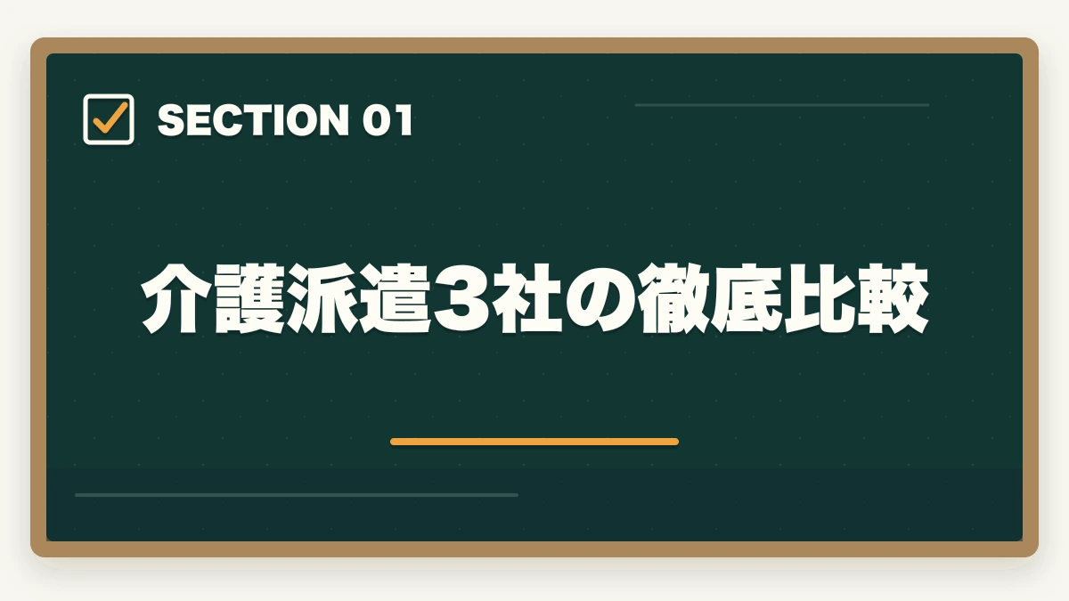 介護派遣3社の徹底比較｜介護派遣会社おすすめ3社をきらケアカイゴジョブスタッフサービスで比較の図解