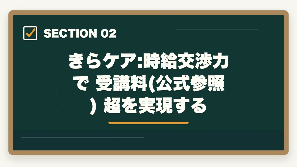 きらケア:時給交渉力で 受講料(公式参照) 超を実現する｜介護派遣会社おすすめ3社をきらケアカイゴジョブスタッフサービスで比較の図解