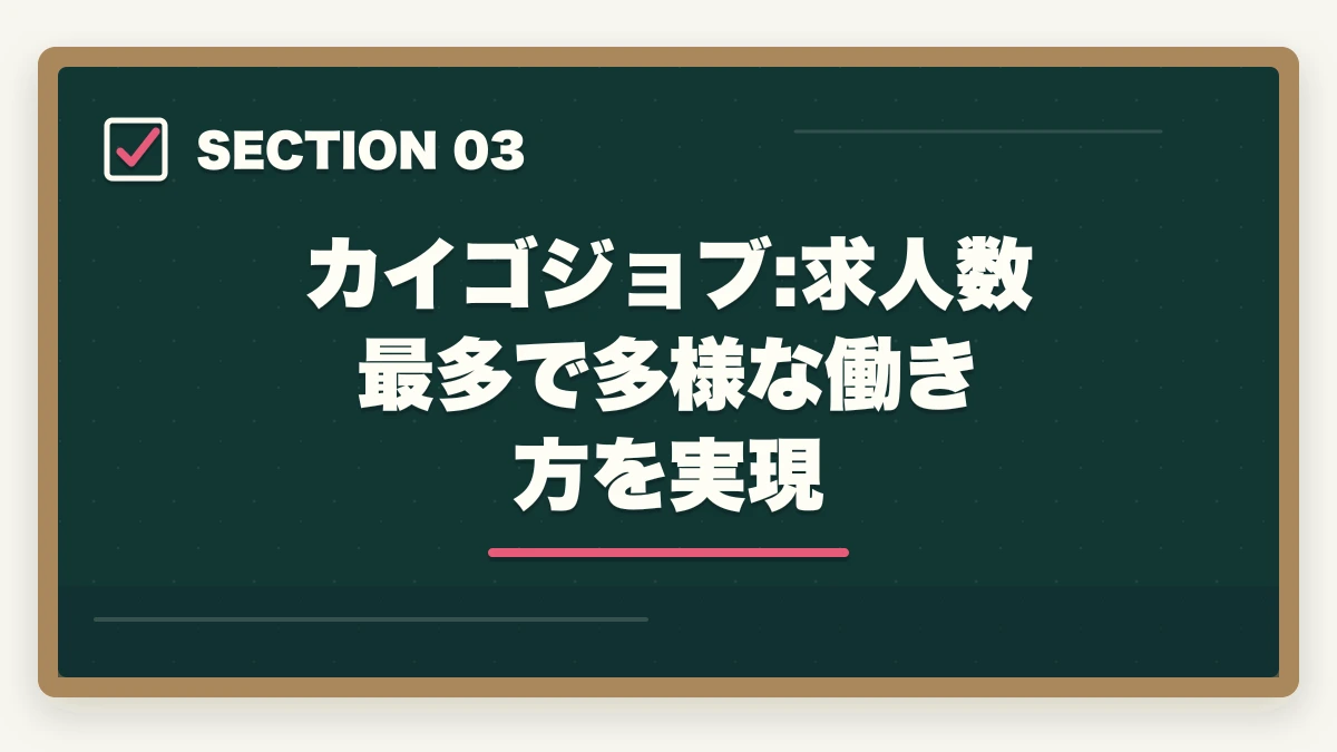 カイゴジョブ:求人数最多で多様な働き方を実現｜介護派遣会社おすすめ3社をきらケアカイゴジョブスタッフサービスで比較の図解
