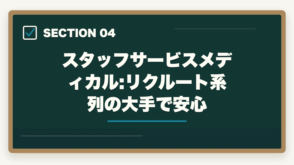 スタッフサービスメディカル:リクルート系列の大手で安心｜介護派遣会社おすすめ3社をきらケアカイゴジョブスタッフサービスで比較の図解