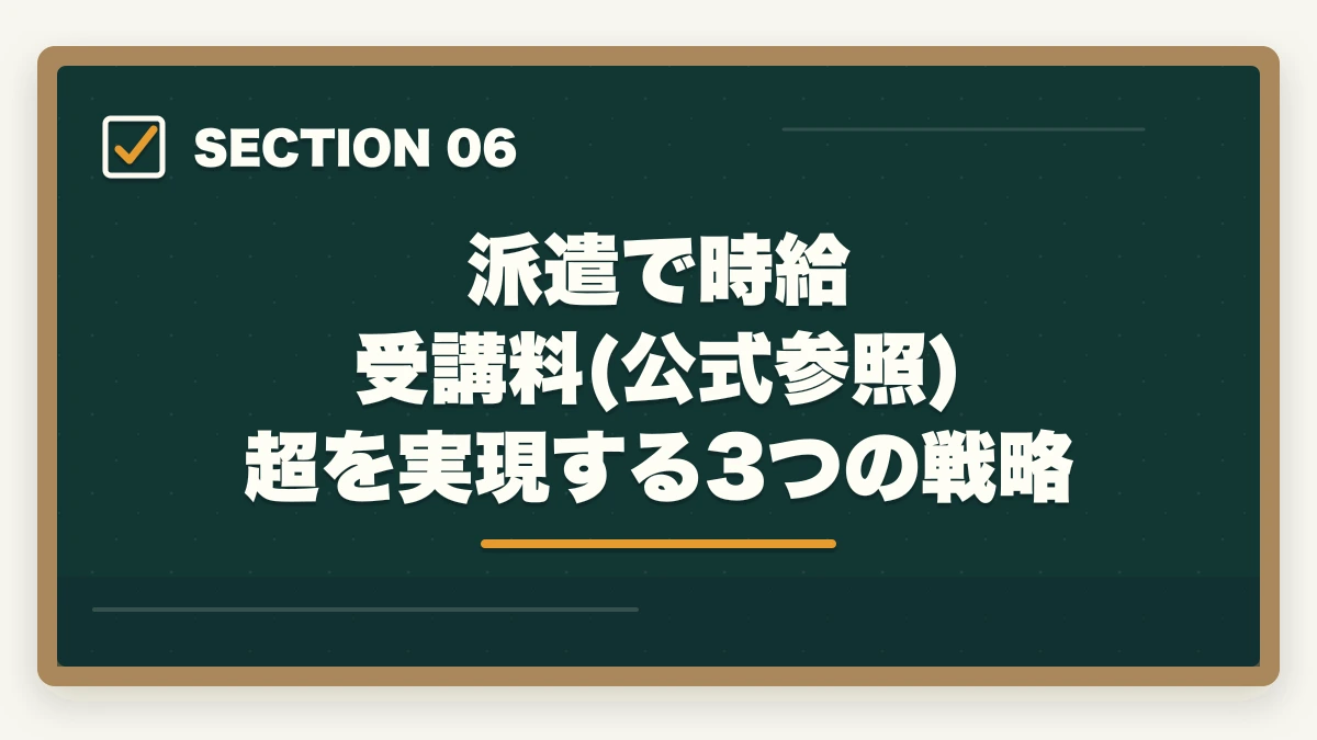 派遣で時給 受講料(公式参照) 超を実現する3つの戦略｜介護派遣会社おすすめ3社をきらケアカイゴジョブスタッフサービスで比較の図解