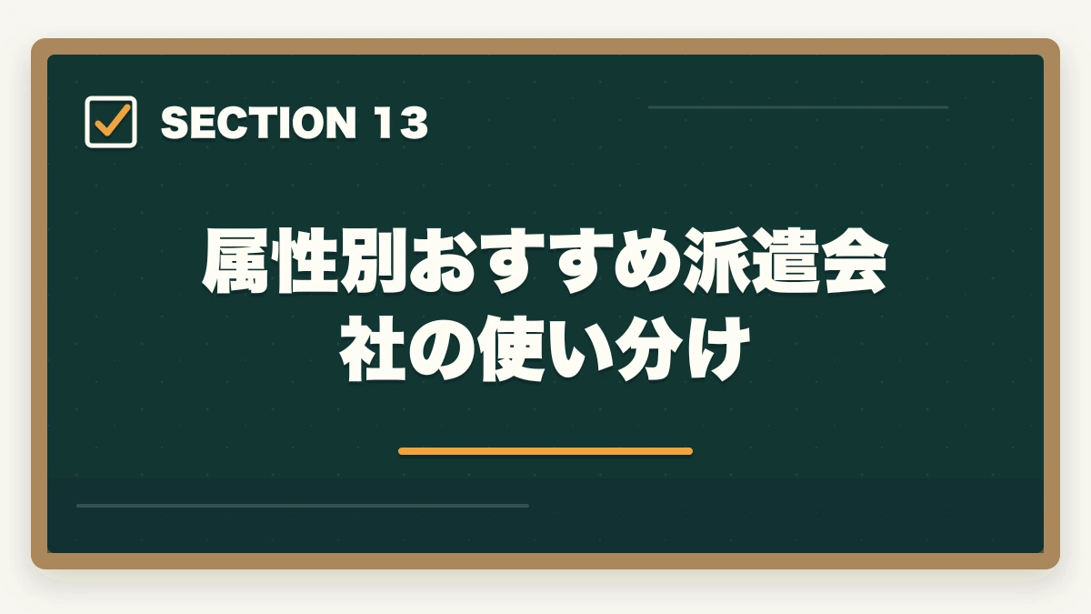 属性別おすすめ派遣会社の使い分け｜介護派遣会社おすすめ3社をきらケアカイゴジョブスタッフサービスで比較の図解