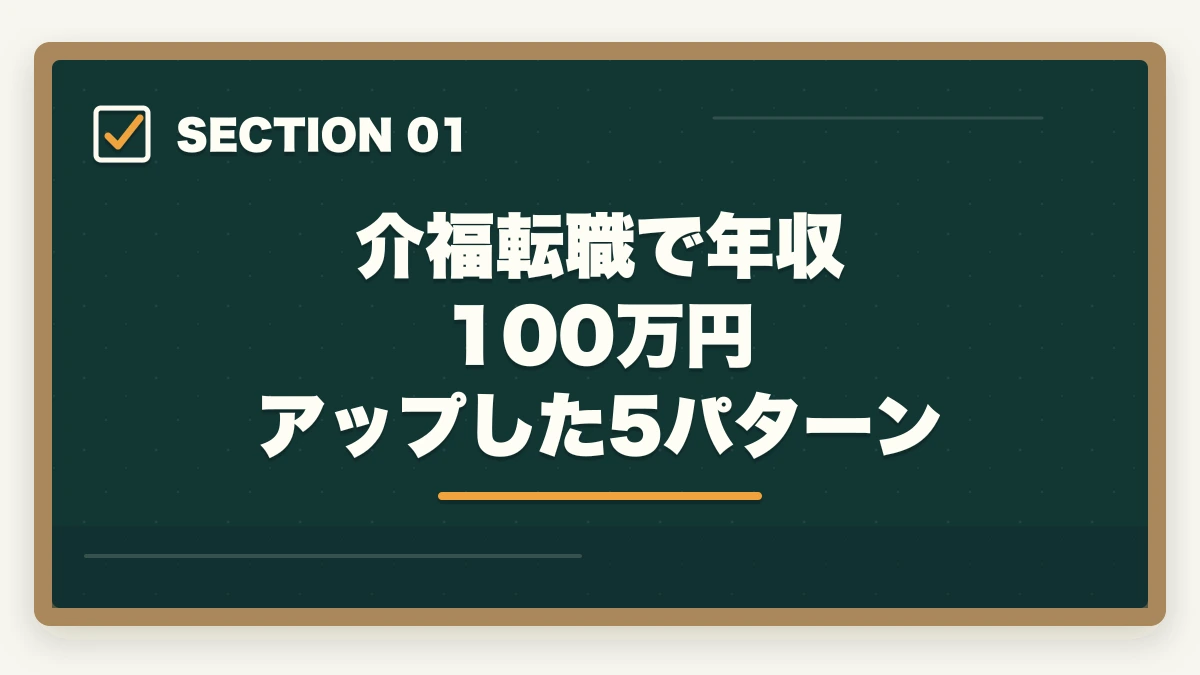 介福転職で年収 100万円 アップした5パターン｜介護福祉士の転職で年収100万円アップを実現した5つの成功パターンの図解