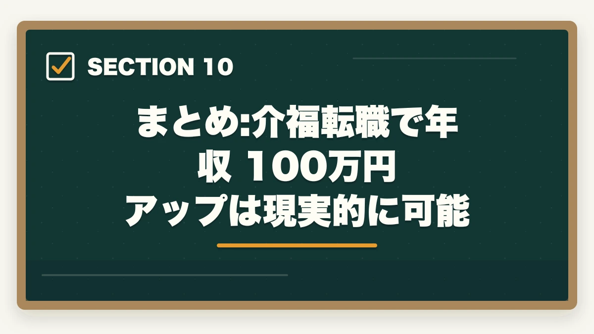まとめ:介福転職で年収 100万円 アップは現実的に可能｜介護福祉士の転職で年収100万円アップを実現した5つの成功パターンの図解