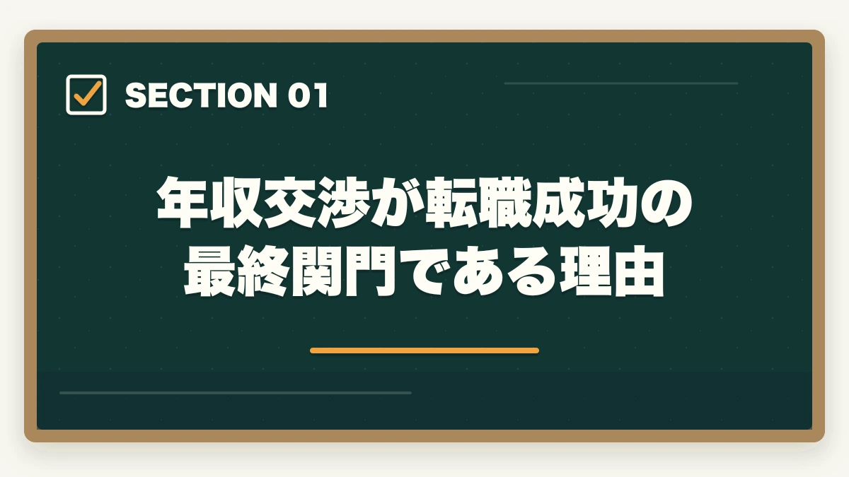 年収交渉が転職成功の最終関門である理由｜介護転職で年収交渉を成功させる5つの伝え方と平均30万円アップ術の図解