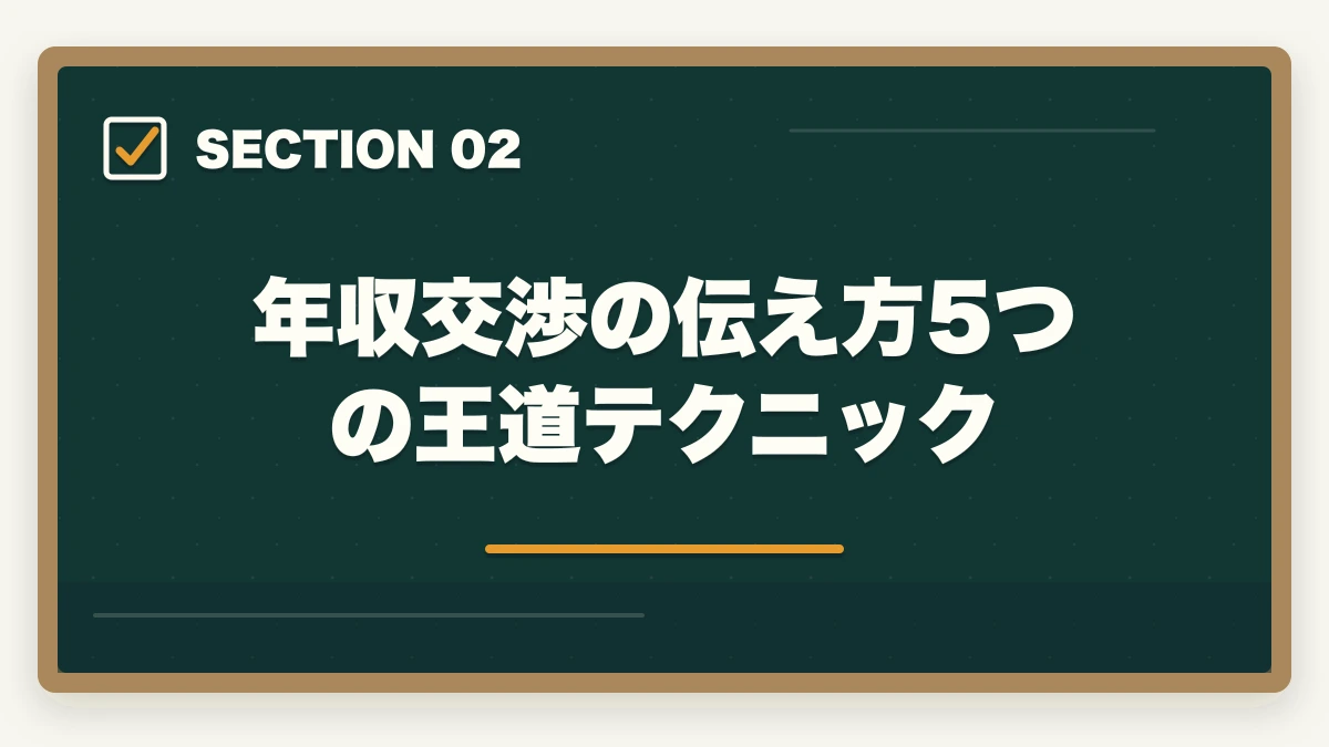 年収交渉の伝え方5つの王道テクニック｜介護転職で年収交渉を成功させる5つの伝え方と平均30万円アップ術の図解