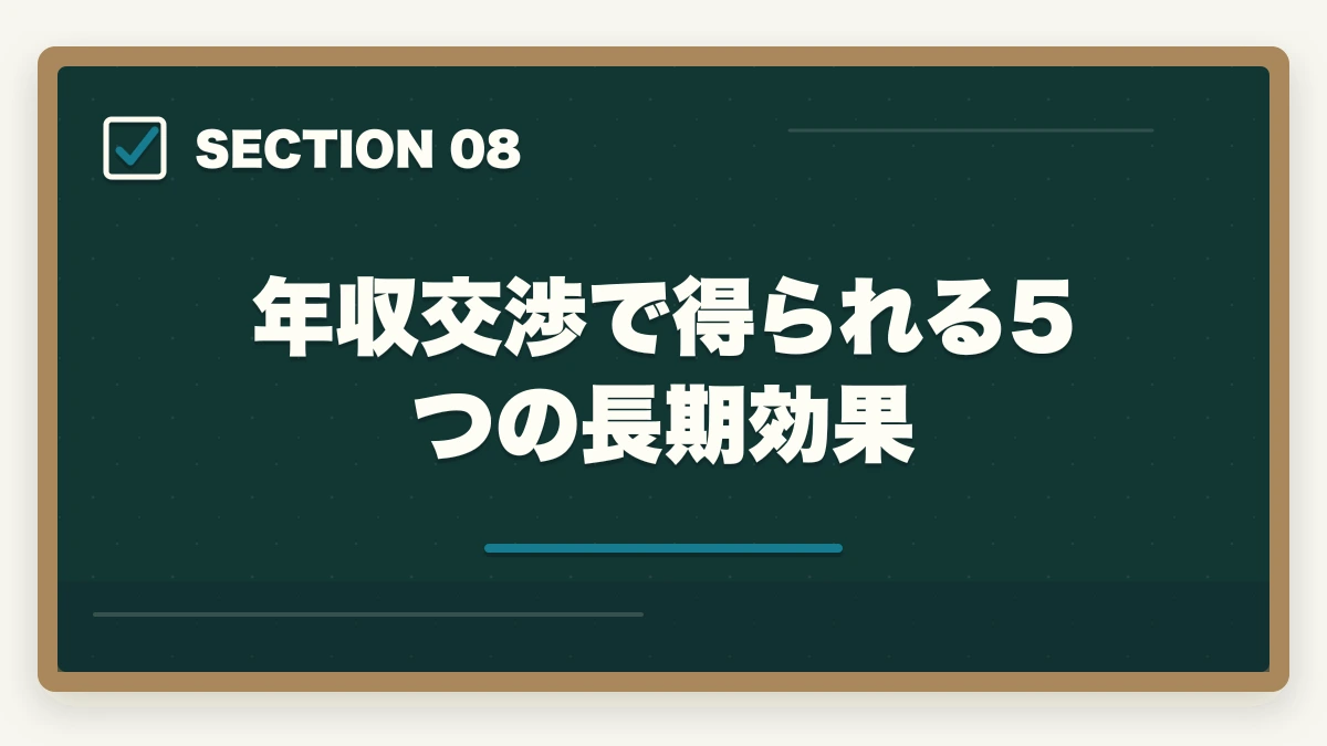 年収交渉で得られる5つの長期効果｜介護転職で年収交渉を成功させる5つの伝え方と平均30万円アップ術の図解