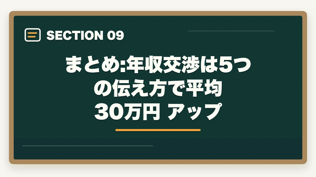 まとめ:年収交渉は5つの伝え方で平均 30万円 アップ｜介護転職で年収交渉を成功させる5つの伝え方と平均30万円アップ術の図解