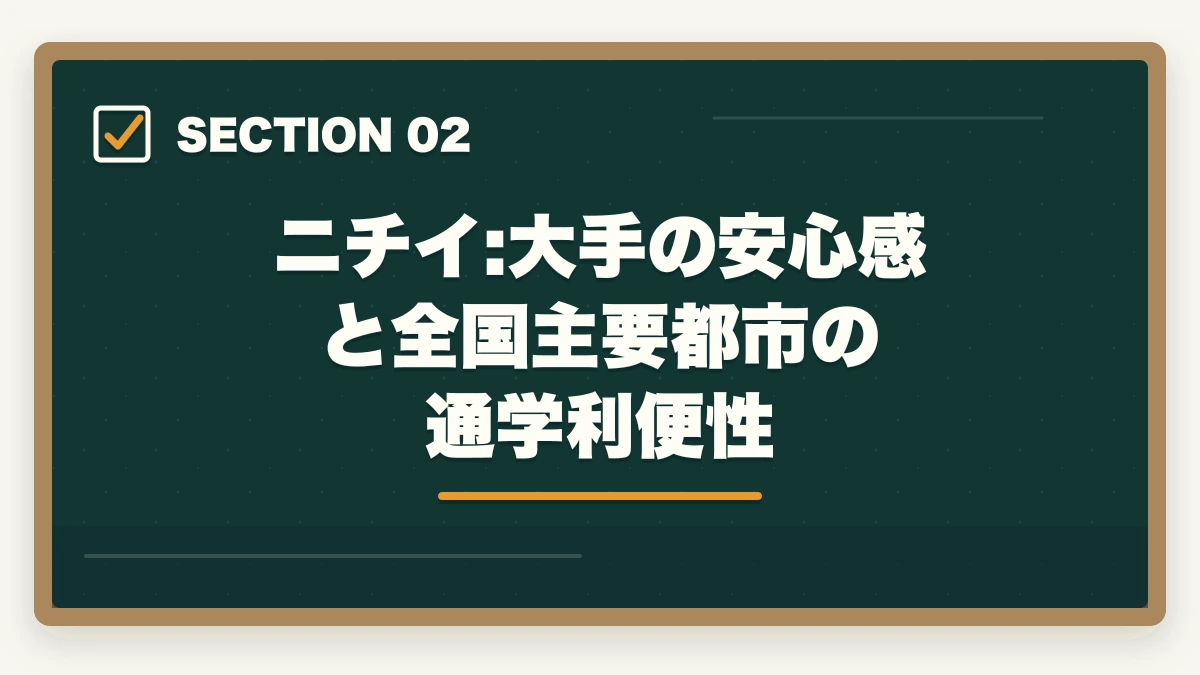 ニチイ:大手の安心感と全国主要都市の通学利便性｜介護初任者研修のニチイ三幸福祉未来ケアカレッジ3社徹底比較の図解