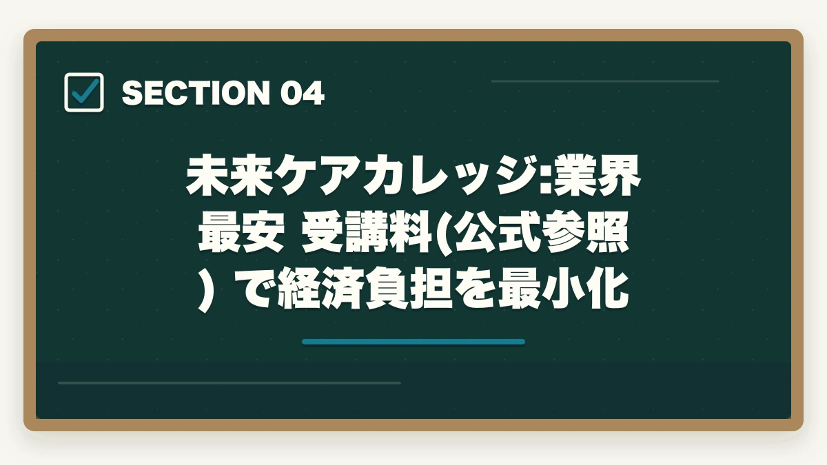未来ケアカレッジ:業界最安 受講料(公式参照) で経済負担を最小化｜介護初任者研修のニチイ三幸福祉未来ケアカレッジ3社徹底比較の図解