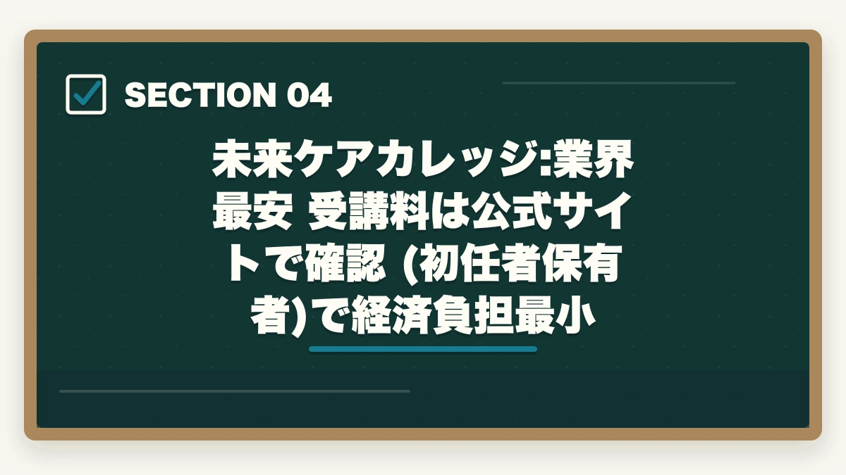 未来ケアカレッジ:業界最安 受講料は公式サイトで確認 (初任者保有者)で経済負担最小｜介護実務者研修のニチイ三幸福祉未来ケアカレッジ3社徹底比較の図解