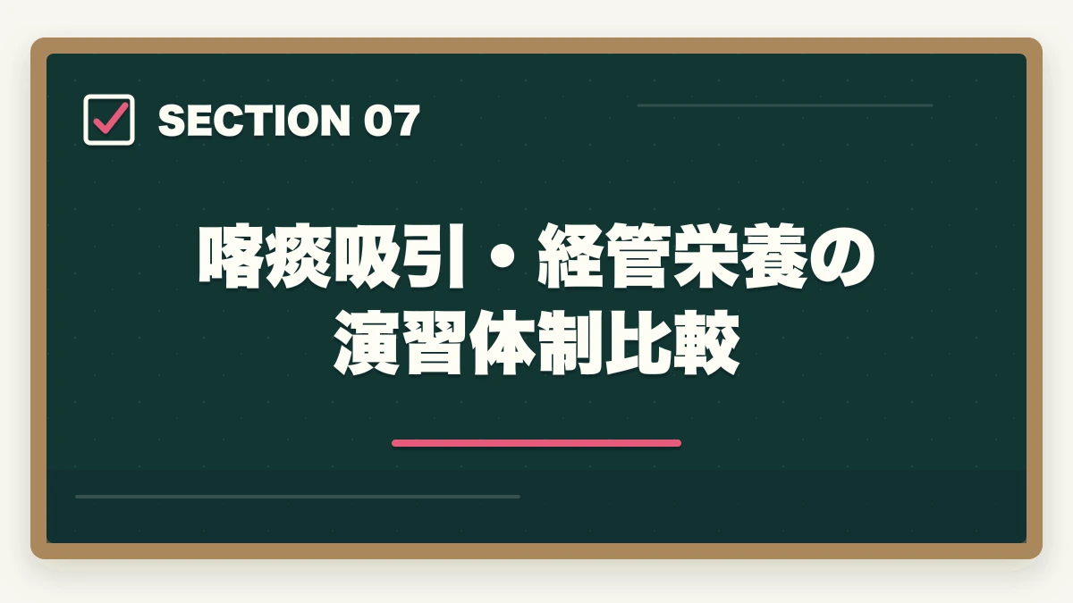 喀痰吸引・経管栄養の演習体制比較｜介護実務者研修のニチイ三幸福祉未来ケアカレッジ3社徹底比較の図解