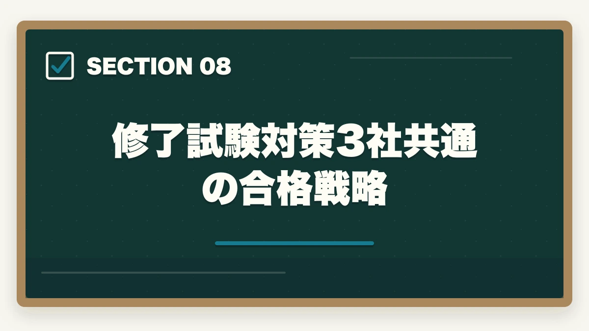修了試験対策3社共通の合格戦略｜介護実務者研修のニチイ三幸福祉未来ケアカレッジ3社徹底比較の図解
