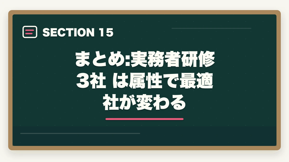 まとめ:実務者研修 3社 は属性で最適社が変わる｜介護実務者研修のニチイ三幸福祉未来ケアカレッジ3社徹底比較の図解