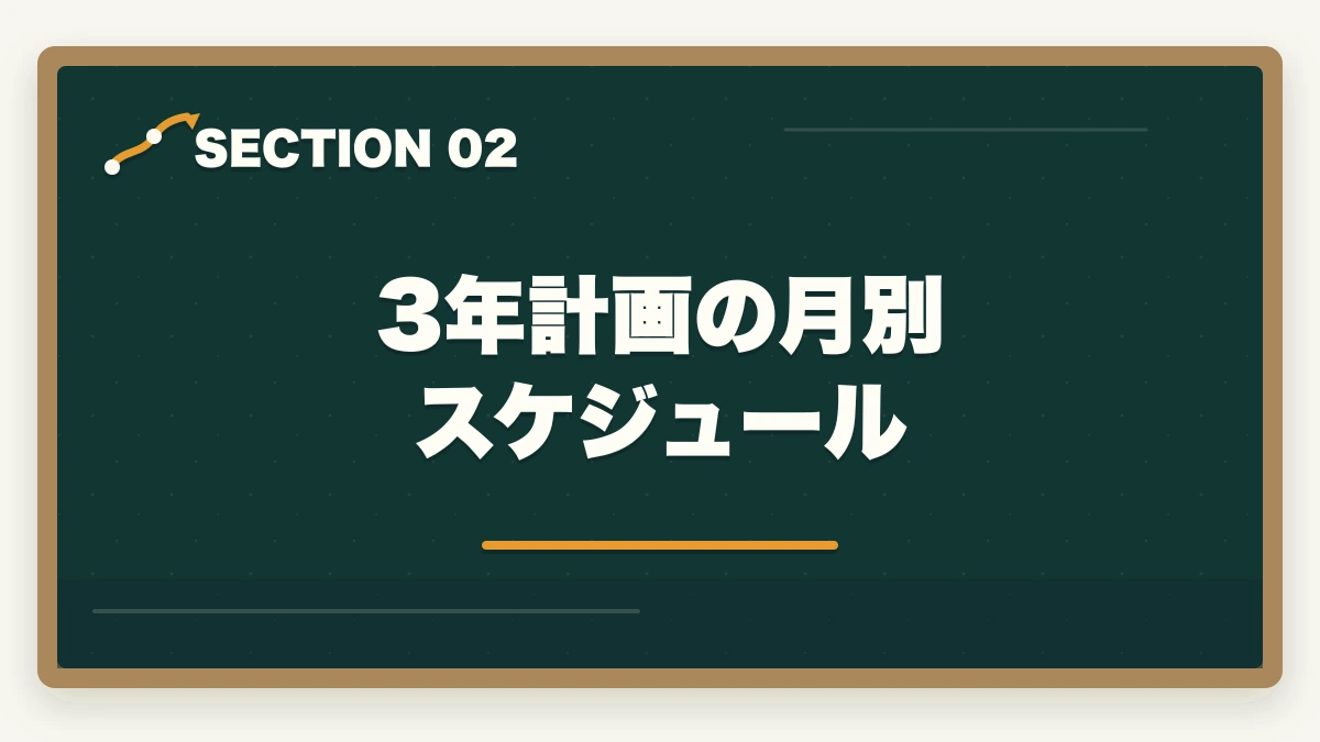 3年計画の月別スケジュール｜介護未経験から3年で介護福祉士を取得する最短ルート完全ガイドの図解